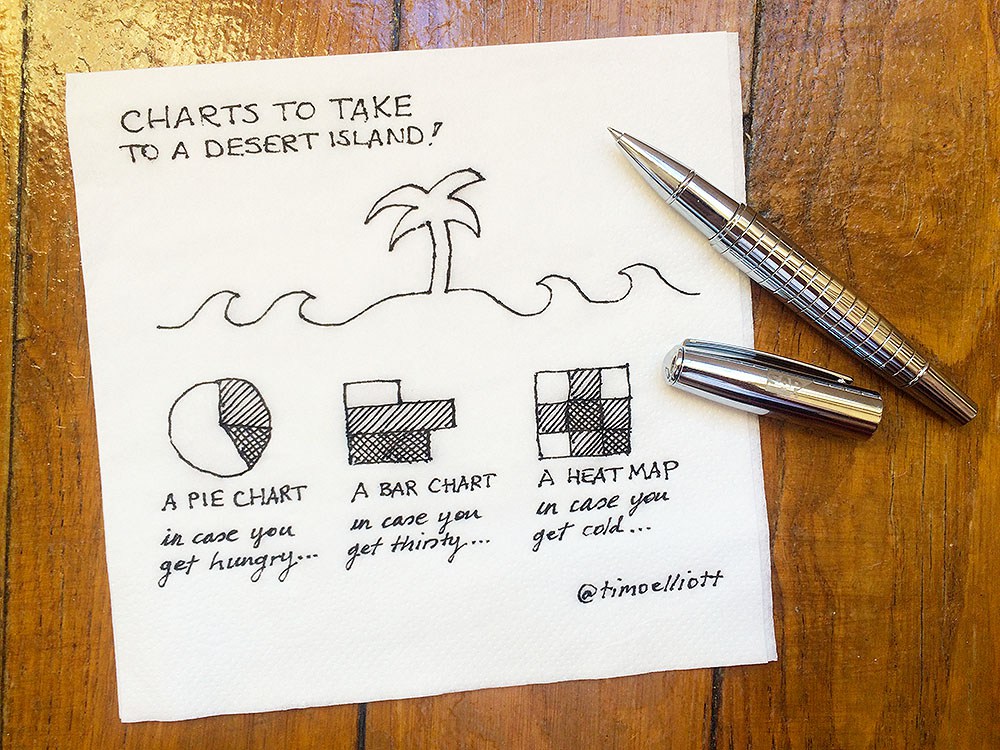 charts-to-take-to-a-desert-island-small