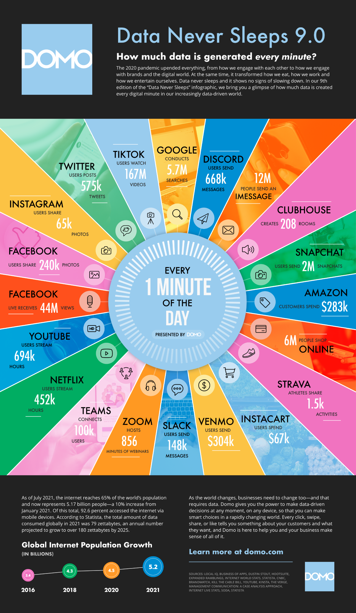 infográfico o que acontece na internet a cada minuto